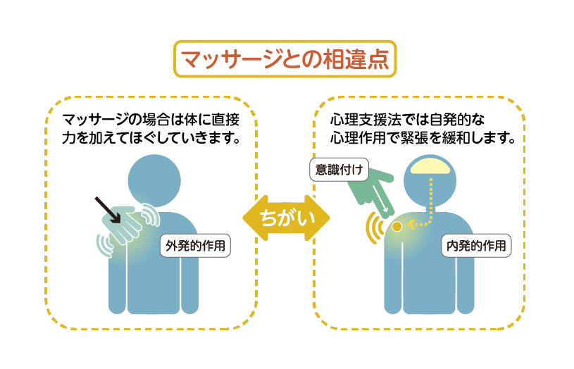 マッサージとの相違点