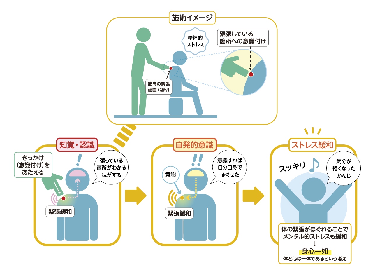 施術イメージ