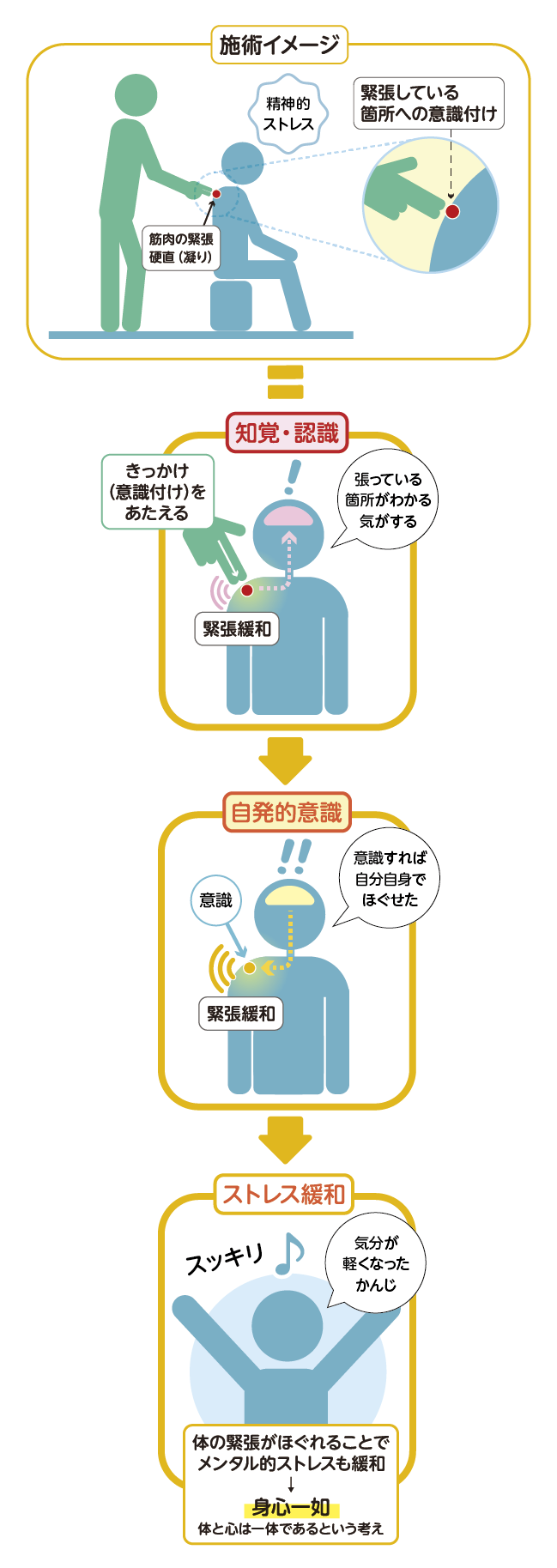 施術イメージ